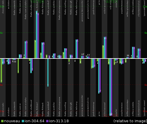 Performance of Nvidia Ion with the 313.18 driver release
