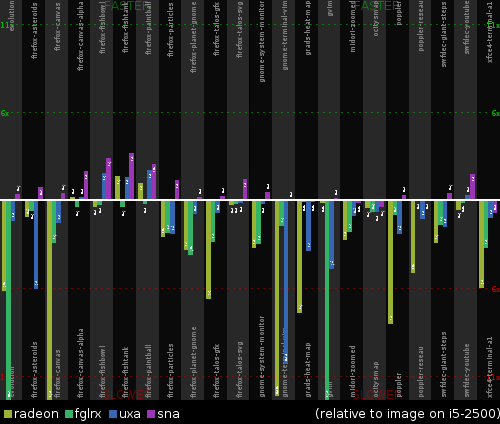 Cairo performance on a Radeon HD5770