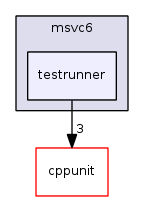 /home/moggi/devel/cppunit/include/msvc6/testrunner/