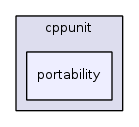 /home/moggi/devel/cppunit/include/cppunit/portability/